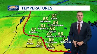 Watch Remains Cool on Sunday