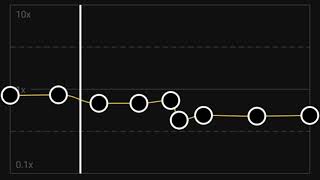 Download Lagu Weird Genius Sweet Scar ft. Prince Husein||Capcut Slow Audio Edit~ MP3