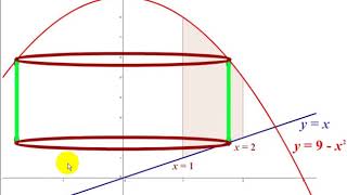 Using Cylindrical Shells to Find a Volume