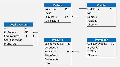 Relacionar tablas en MySQL