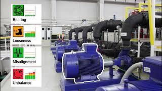 Omega Online Monitoring Expert Guard Application Machinery Faults Severities At First Glance