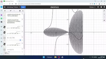 Creating Graph Equation of Trifolium Wave run on Desmos online software #wavefunction #waveequation