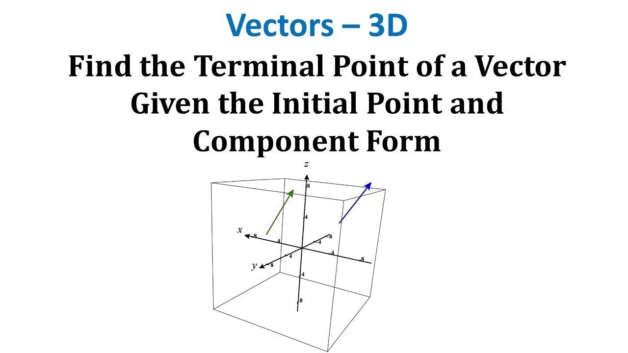 Encuentre el punto terminal de un vector dada la forma inicial del ...