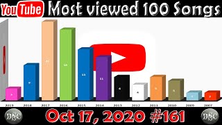 Youtube, Most Viewed 100 Songs 17 Oct 2020 #161