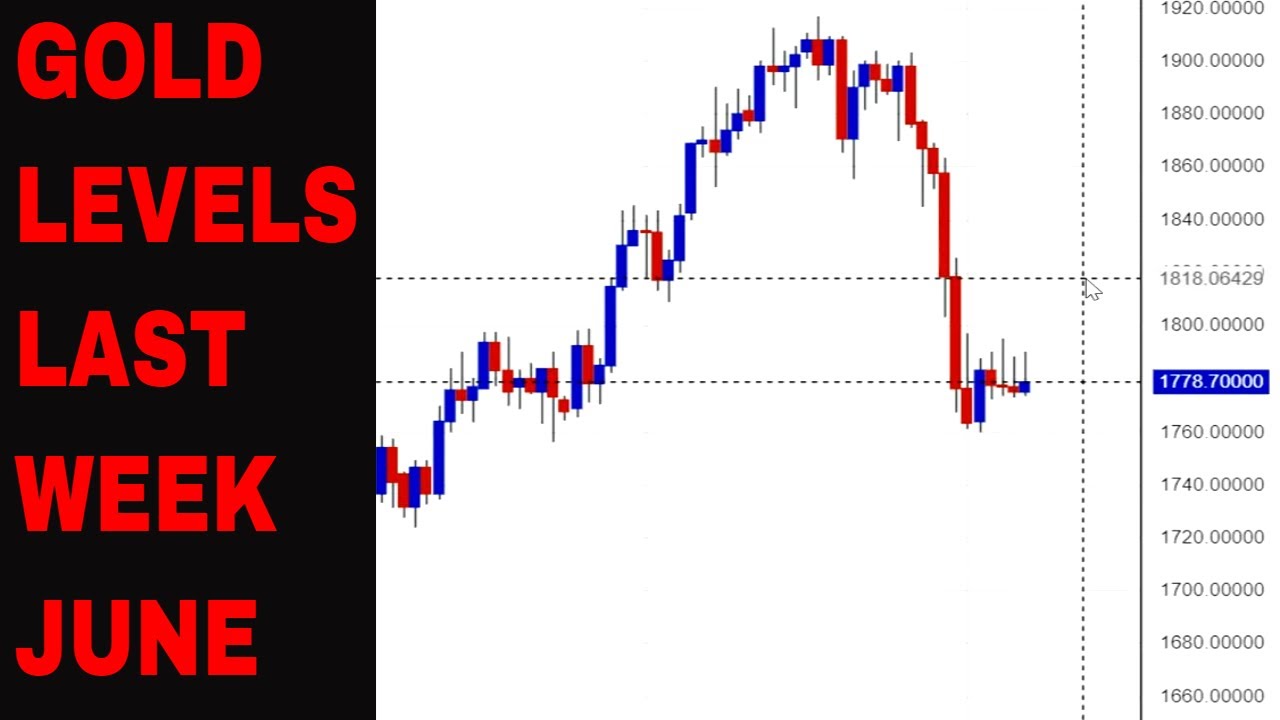 Weekly Gold Technical Analysis Last Week June | Crude oil & XagUsd ...