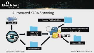 Detecting Malicious Files with YARA Rules as They Traverse the Network