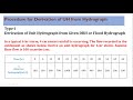 Unit Hydrograph concept-derivation and Numericals