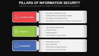 Pillars of Information Security Animated PPT Template