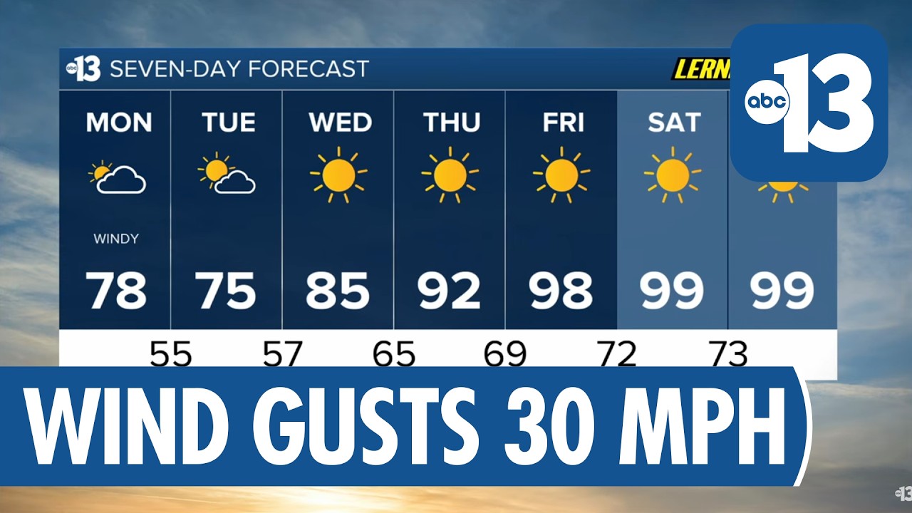 Windy Today, Heating Up This Week - YouTube