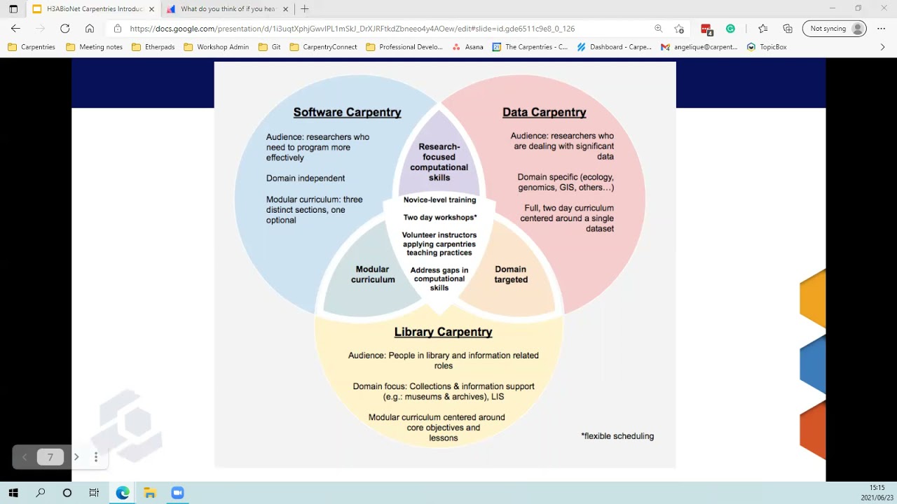 The Carpentries: An Open Access Community: by Dr Angelique Trusler