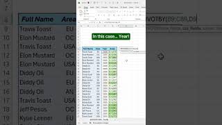 Are Pivot tables now useless in Excel! @excelisfun #excel #xlp #pivottable #pivotchart #shorts