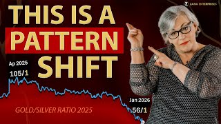 Download Lagu When This Ratio Shifts, Crisis Follows — And It’s Happening Again MP3