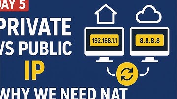Private vs Public IP | Why We Need NAT Explained Simply