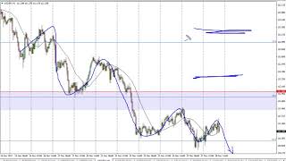 USD/JPY Technical Analysis for November 29, 2017 by FXEmpire.com