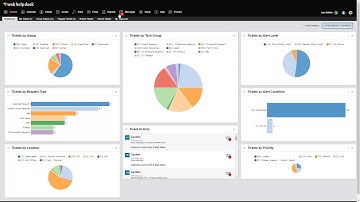 Web Help Desk Training: Best Practices for Reporting and Using Advanced Search