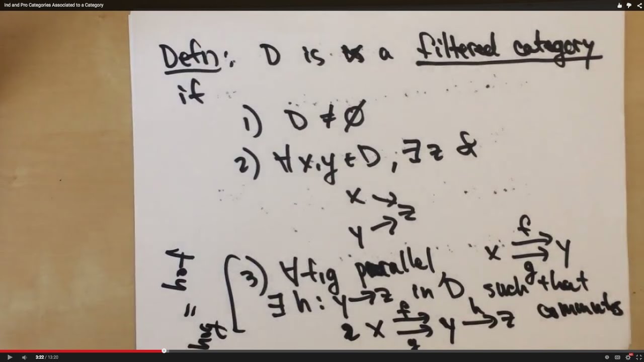 Ind and Pro Categories Associated to a Category