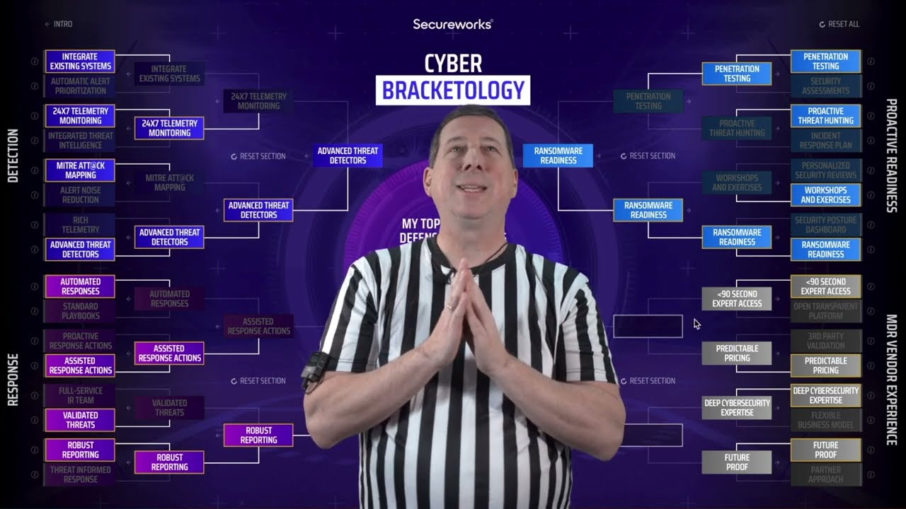 Choose your top 4 cyber defense strategies with Cyberbracketology