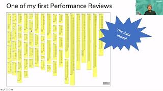 Dani Schnider: 007 Myths about SQL Performance Wealth
