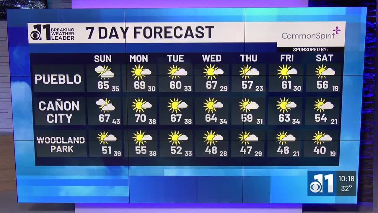 Above average temperatures continue - YouTube