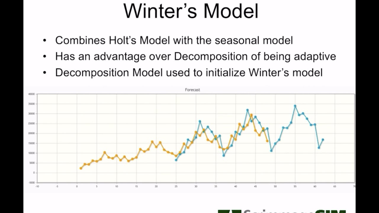 Forecasting   Winters Model