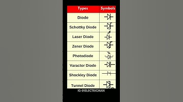 Types of Diodes#diodes #diode #electronics #electronic #electric #basicelectrical  #basicelectronic