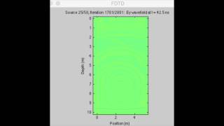 FDTD with matGPR screenshot 2