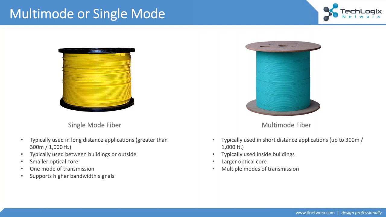 Ensuring Integrity with Fiber Optics YouTube