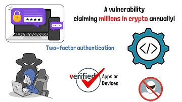 2FA Security: Your 70-Second Guide to Crypto Protection