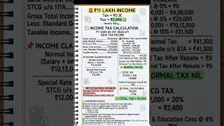 11 Lakh Income Par Bhi Tax Lagega? 😱 87A Rebate Ka Sach | Income Tax Slabs FY 2025-26