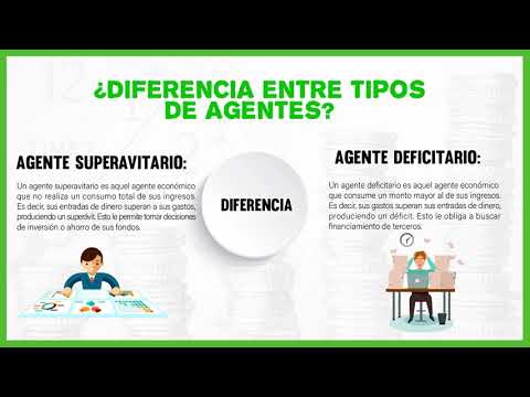 Video: ¿Cuál es la diferencia entre compensación financiera directa e indirecta?