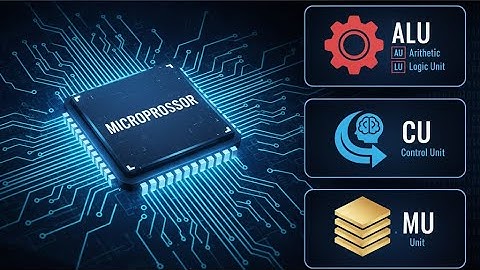 PART 5 ||MICROPROCESSOR || ALU( AU,LU) || CU- Control Unit || MU - Memory Unit