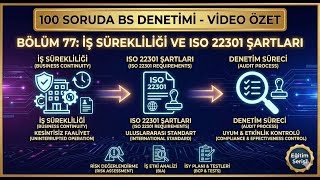 Bölüm 77 - ISO 22301 ile Operasyonel Dayanıklılık: BT Denetçileri İçin Rehber