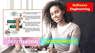 REQUIREMENTS ENGINEERING NEGOTIATING REQUIREMENTS | NEGOTIATING REQUIREMENTS