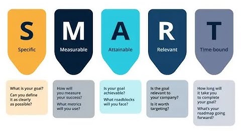 SPK Metode Smart Hama Buah Berbasis Web