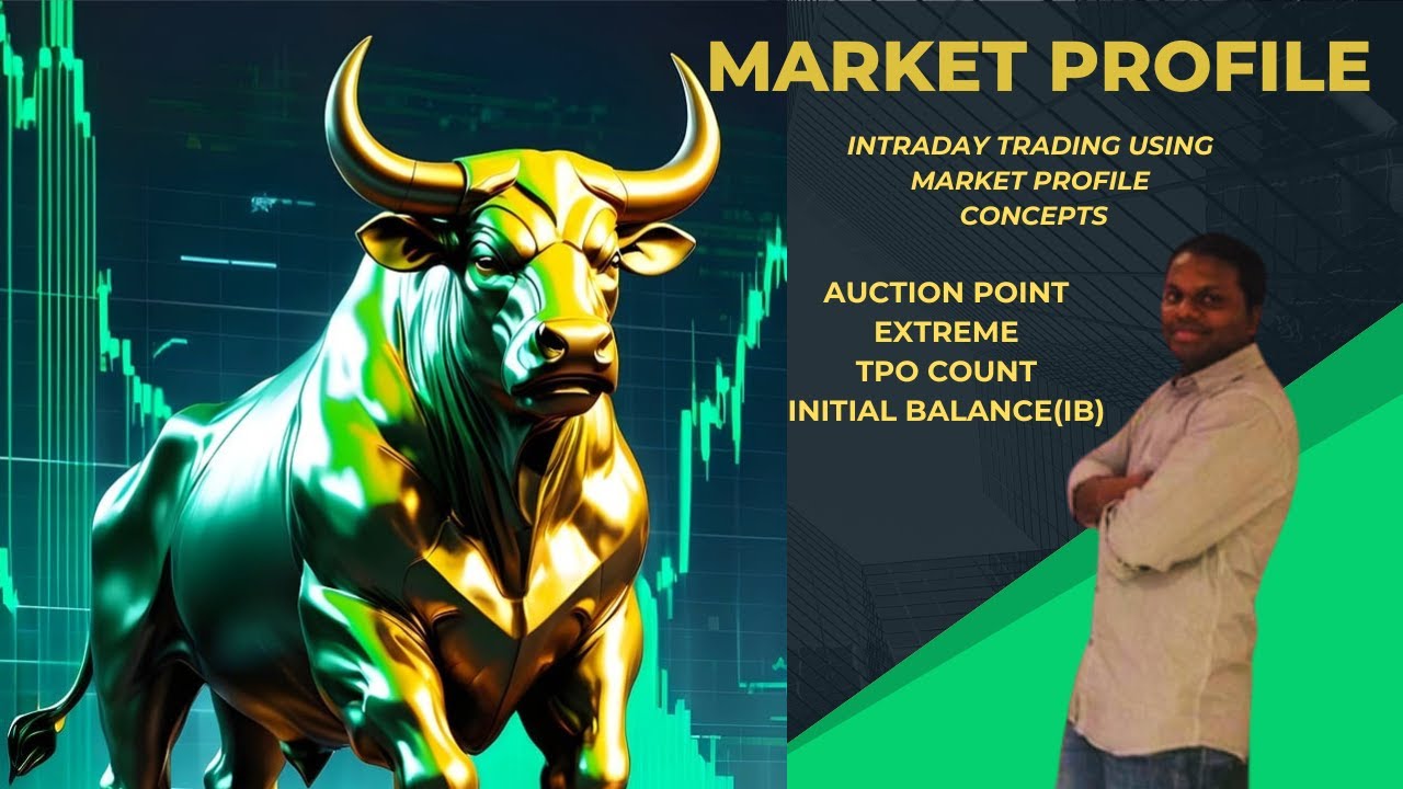 Market Profile Auction Point Extreme TPO count Initial BalanceIB