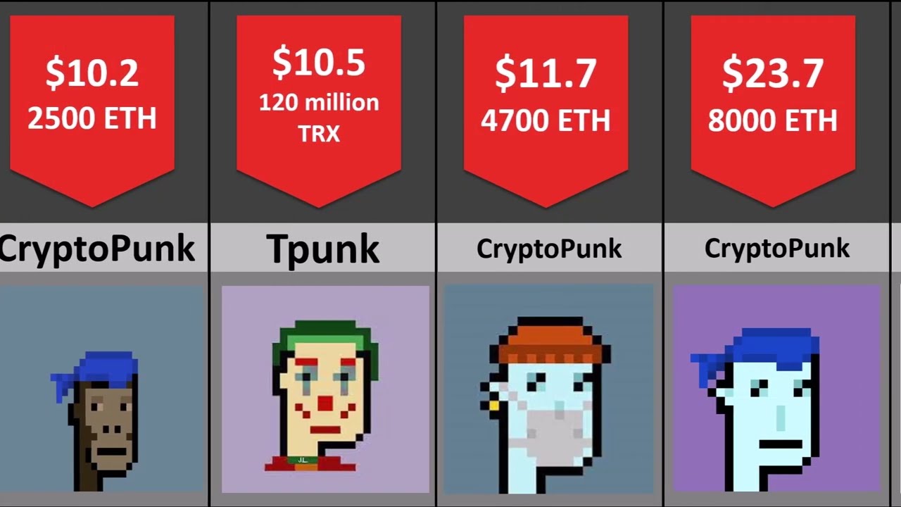 20 Most Expensive NFTs in the World: Exploring The Digital Art Revolution