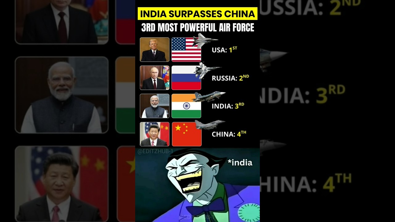 🚀 India Surpasses China: Now the World's 3rd Most Powerful Air Force! 🇮🇳✈️ 