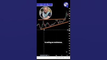 This SIMPLE pattern most traders MISS and lose the opportunity to make great returns