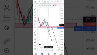 intraday stocks for tomorrow / intraday stocks / stocks trading / stocks / shorts youtubeshorts