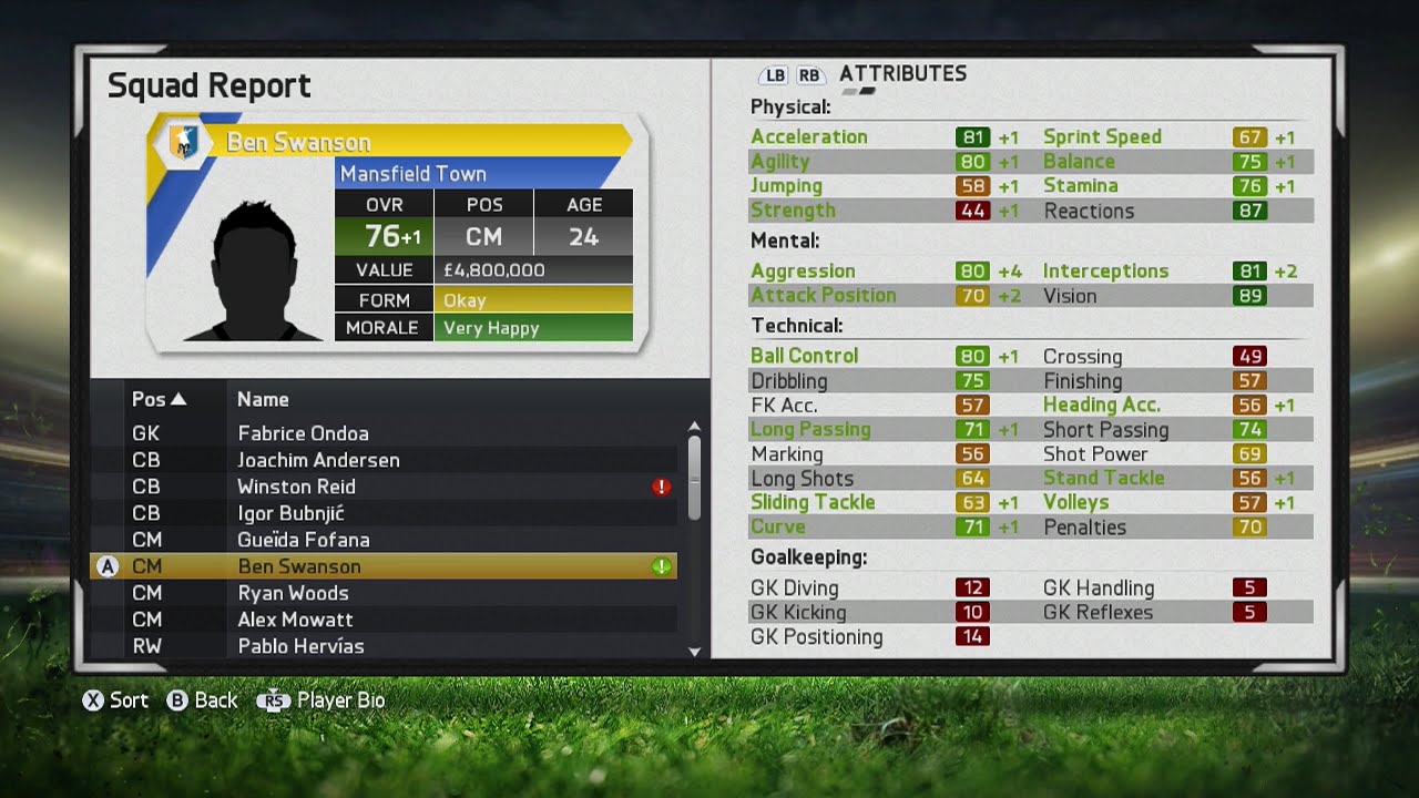 FIFA 15 Career Mode | Ben Swanson | Player Growth Test | RTG Career Mode Players