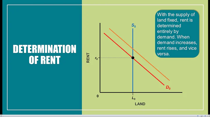 ECO 2023 Microeconomics -- Chapter 12.01: The Land Market - DayDayNews