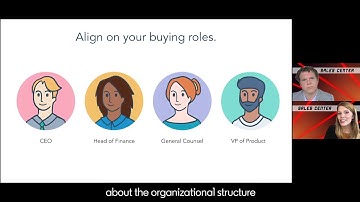 HubSpot 2020 LinkedIn ABM Winning Play