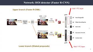 Hand Object Interaction Detection