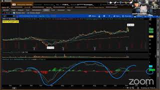 Special Webinar - How to Use Secondary Trading Indicators