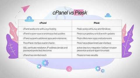 cPanel vs Plesk  Detailed Comparison of Web Hosting Control Panels