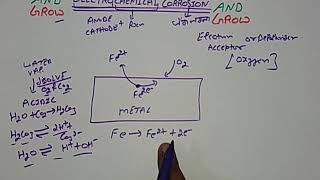 Electrochemical Corrosion(हिन्दी )!LEARN AND GROW
