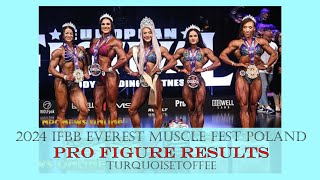 2024 IFBB Everest Poland Pro Figure Results