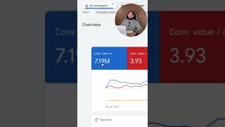 Fix messy conversion tracking before it's too late #GoogleAds #GA4 #Optimization