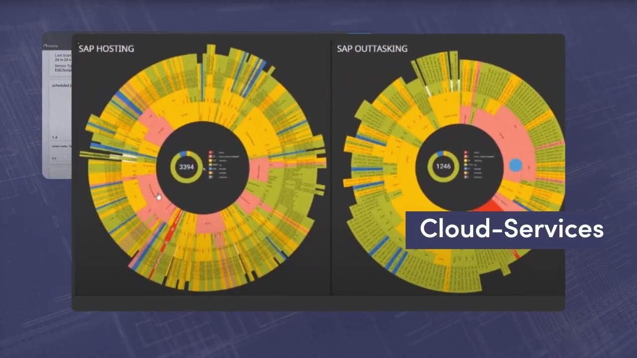 Scansor - SAP Monitoring Lösung Teaser