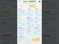 Python Dict data type and its methods handwritten notes.